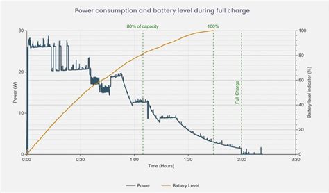 Sony Xperia 1 IV cuts a poor figure in underwhelming battery life ...