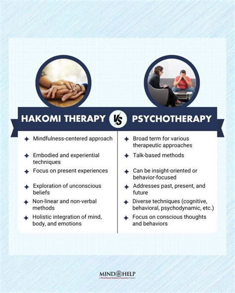 Hakomi Therapy Hakomi Therapy Is A Body Centered By Mind Help Mar