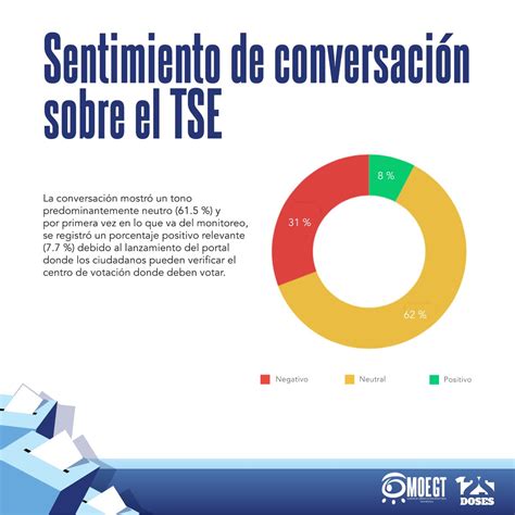 Misi N De Observaci N Electoral De Guatemala On Twitter Se Registr