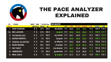 Paano Gamitin Ang Pace Analyzer Para Manalo Sa Karera YouTube