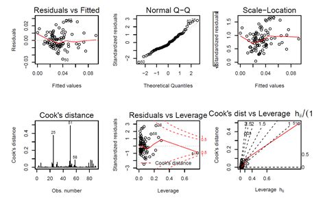 Statistical data analysis and modeling | UC Berkeley School of Information