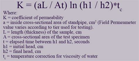 Asphalt Permeability How To Run Easy Tests Gilson Co