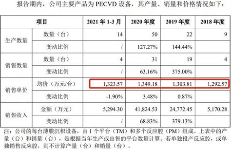 预计再过3年实现扣非后盈利，这家半导体公司要ipo！共青城