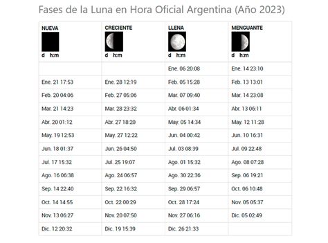 Calendario 2023 Luna Llena 2023 Movies - IMAGESEE