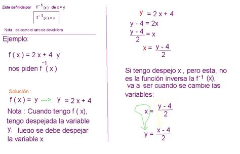 ÁLGEBRA ECA de enseñanza media FORMAS DE EXPRESAR UNA FUNCIÓN