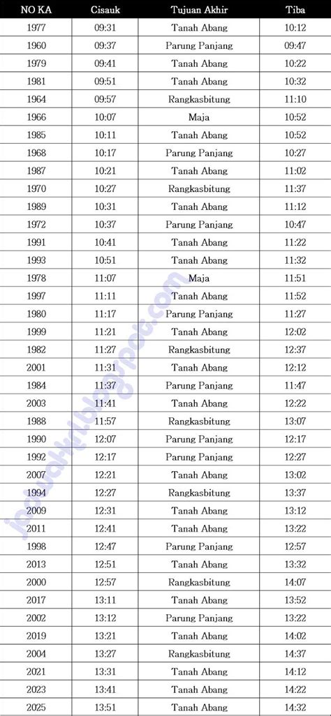 Jadwal Kereta Cisauk Tanah Abang Homecare