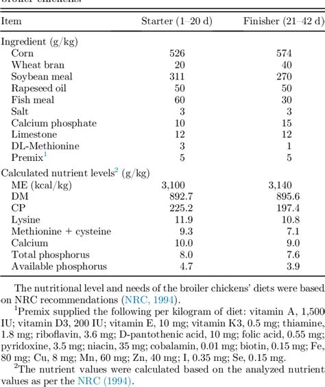 Table From Genistein Activated Adenosine Monophosphate Activated