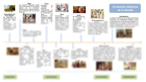 Solution Evoluci N Hist Rica De La Familia Studypool