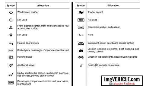 Renault Megane Iv Bo Te Fusibles Diagrammes Et Sch Mas