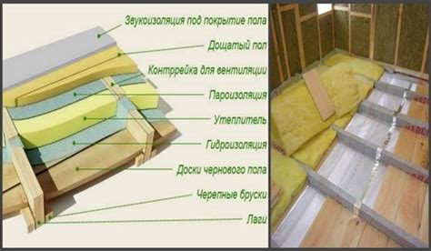 Выбираем утеплитель для пола под стяжку. Утепление пола пенопластом под ...
