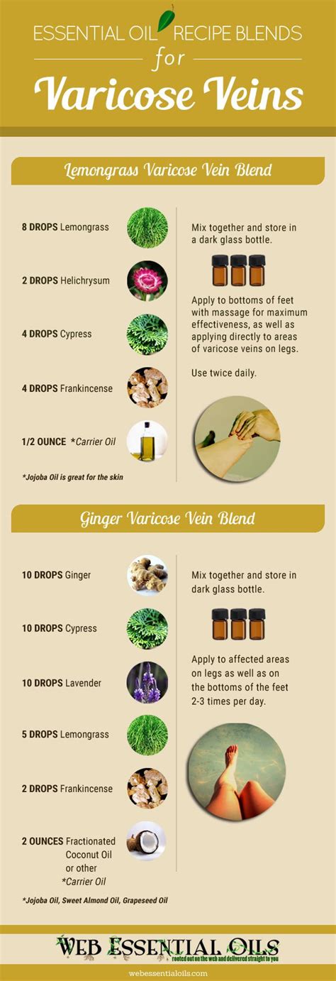 Essential Oil Remedies For Treating Varicose Veins At Home Infographic