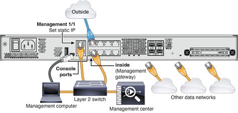 Cisco Firepower 1100 Getting Started Guide Threat Defense Deployment