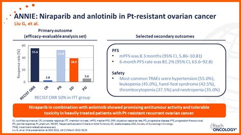 Parp Inhibitors As First Line Maintenance Therapy In Ovarian Cancer