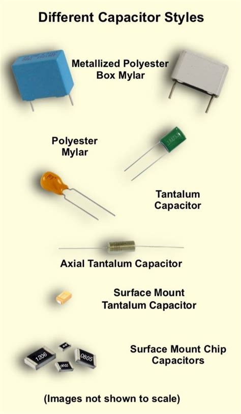 Capacitors Come In Many Different Shapes And Styles To Name A Fews There Are Metallized