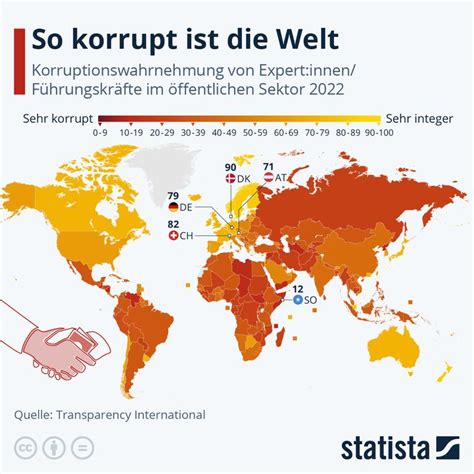 Korruption Wie Wird Sie Gemessen