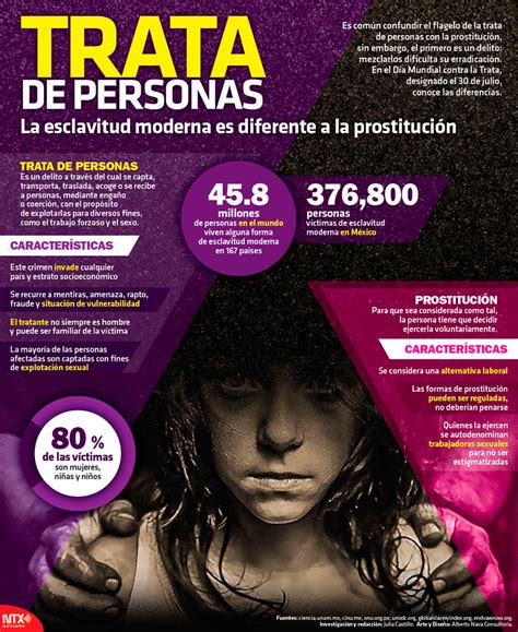 Hoy Tamaulipas Infografía Trata De Personas