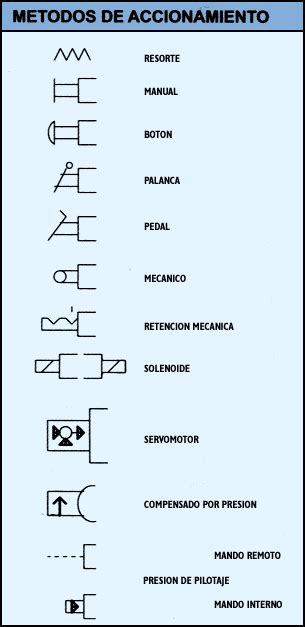 Simbologia Hidraulica