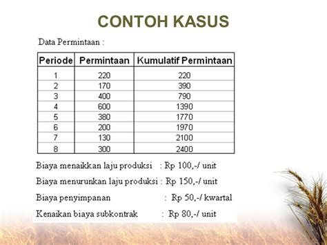 Detail Contoh Perencanaan Produksi Koleksi Nomer