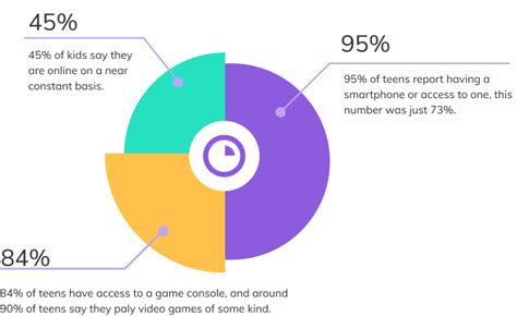 Internet Safety Statistics