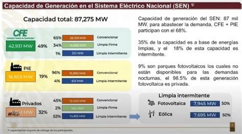 CFE confirma apagón masivo en mayo y alerta por millones de usuarios