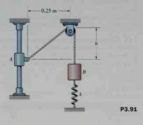 Solved The Collar A Slides On The Smooth Vertical Bar The Masses M