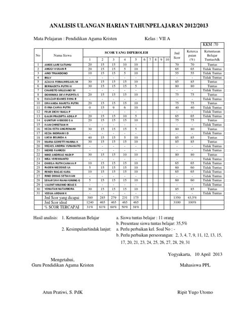 Analisis Butir Soal K13 Viral Update