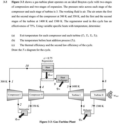 SOLVED Figure 3 3 Shows A Gas Turbine Plant Operating On An Ideal