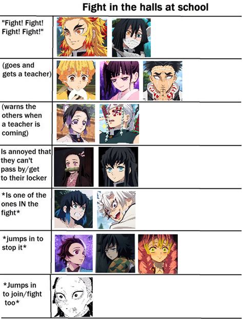 Kimetsu No Yaiba Memes I Have Idk Who Made This Memes Okay Fandom