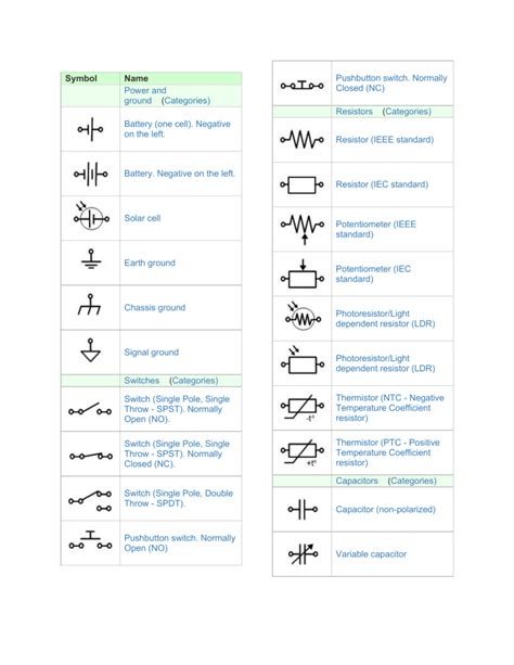 Electronic symbols