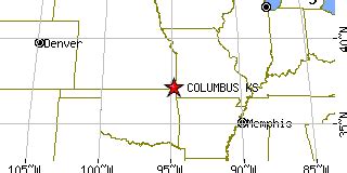 Columbus, Kansas (KS) ~ population data, races, housing & economy