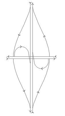 Partial Cloverleaf Interchange I Limonite