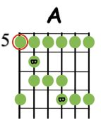 Escala Pentatonica Guitarra Decibel Score Cursos De Guitarra