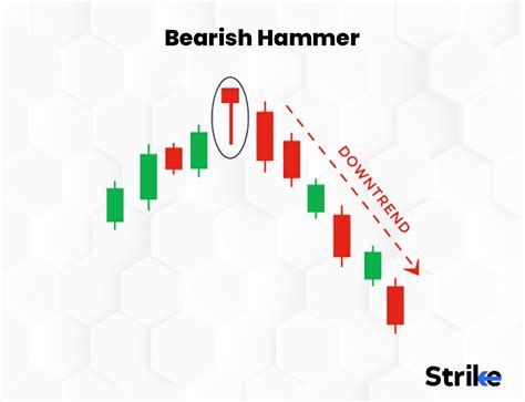 Hammer Candlestick Pattern Definition Structure Trading And Example