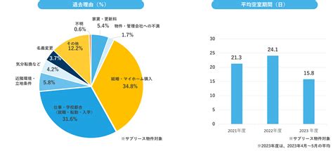 賃貸管理マンスリーデータ（2023年5月）を公開｜不動産投資家k