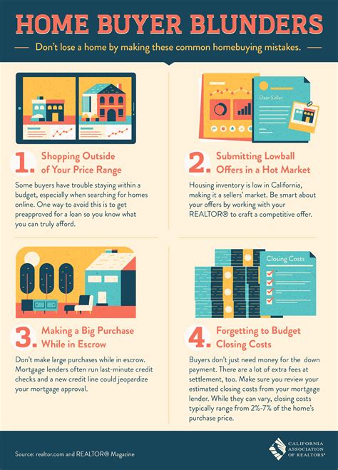 Home Buyer Mistakes and How to Avoid Them