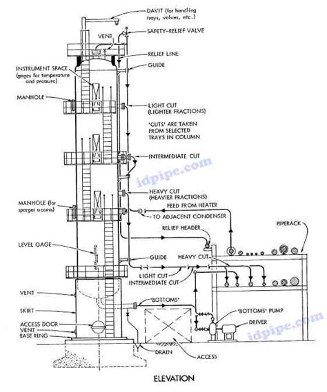 Indonesian Piping Knowledge