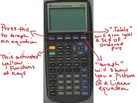 Ti 83 Graphing Information Math Showme