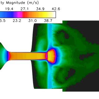 Snapshot Of The Velocity Magnitude Field In X Y Z 0 Plane For Case I