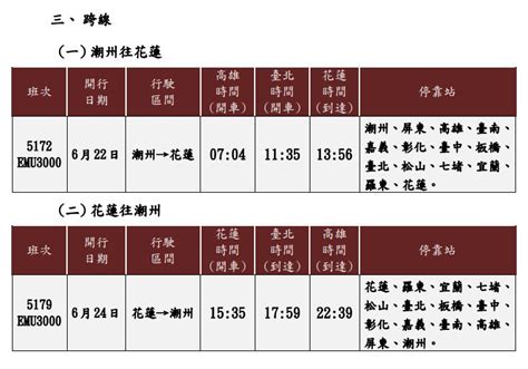 端午連假再釋第二波加班車！台鐵增開13列新自強號 6／15開搶 Ettoday生活新聞 Ettoday新聞雲