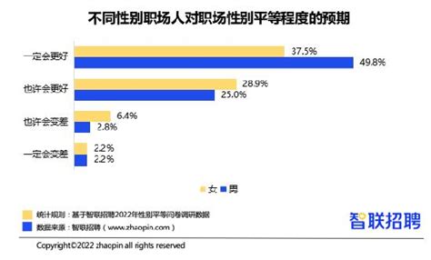 2022中国女性职场现状调查报告手机新浪网