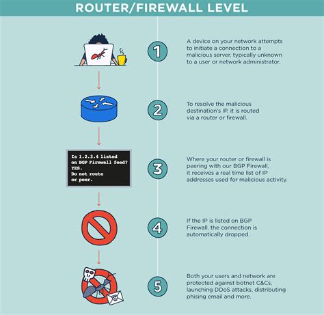 Blog | What is Border Gateway Protocol (BGP) Firewall? A beginner’s