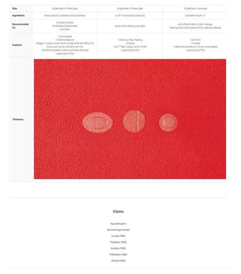 COSRX AC Collection Acne Patch 】at Low Price - TofuSecret™