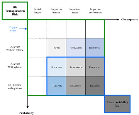 Jmse Free Full Text A Comprehensive Risk Assessment Framework For