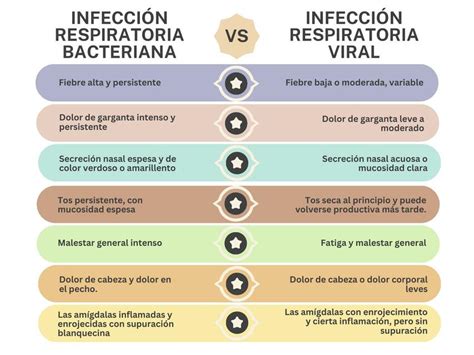 INFECCION RESPIRATORIA BACTERIANA O VIRAL TakiStudy UDocz