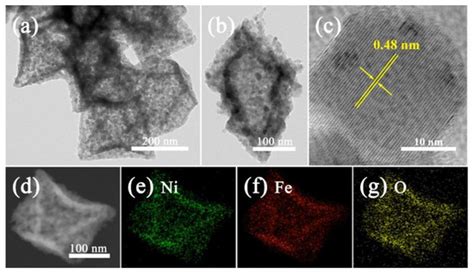 Nanomaterials Free Full Text Mofs Derived Porous Nife2o4 Nano