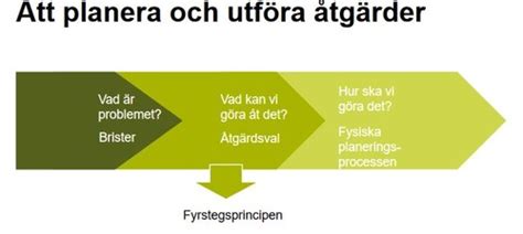 Trafikverket instuderingsfrågor Flashcards Quizlet