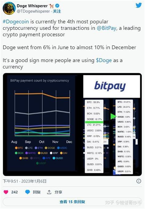 狗狗币 Doge 成为 Bitpay 上第四大最受欢迎的加密货币 知乎