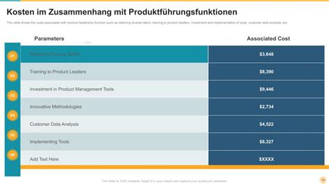 Ultimativer Leitfaden F R Strategien Zur Produktf Hrung