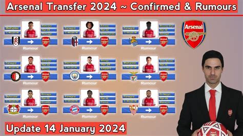 Arsenal Transfer Winter 2024 Confirmed Rumours With Zirkzee