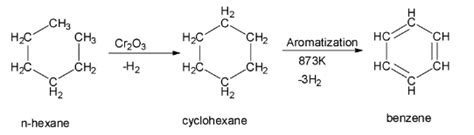 Aromatization Of Nhexane Gives A Benzene B Toluene Class 11 Chemistry Jeemain